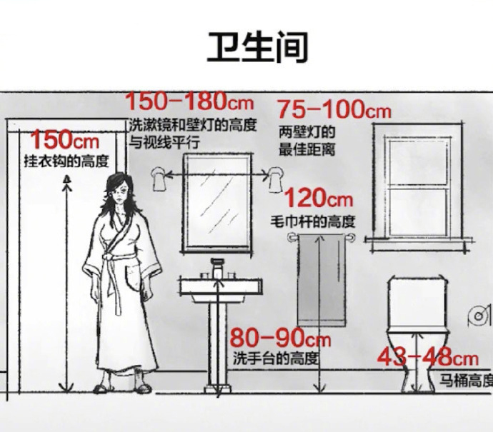 20年老師傅總結(jié)的家居設(shè)計(jì)關(guān)鍵尺寸！